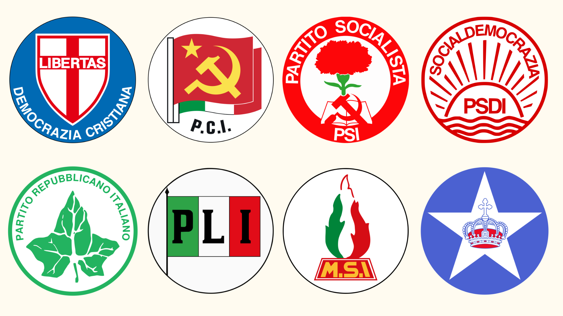 PARTITI POLITICI ITALIANI DELLA PRIMA REPUBBLICA